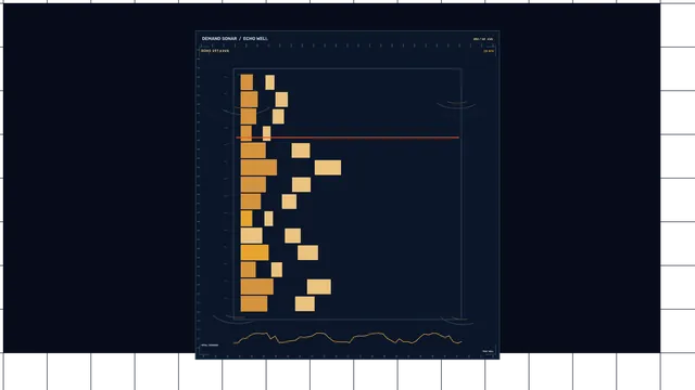 Energy Demand Monitoring HUD Dashboard with Amber Bar Chart 4K Wallpaper