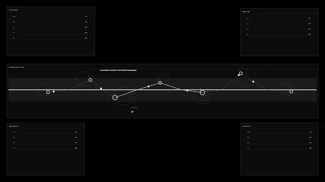 Monochrome Sci-Fi Telemetry HUD Dashboard 4K Wallpaper