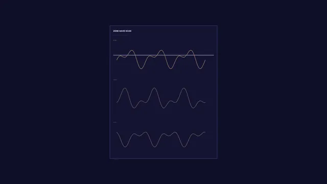 Zone Wave Scan Telemetry HUD with Three Waveform Graphs
