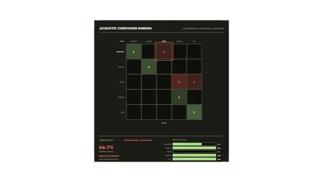 Acoustic Confusion Matrix HUD 4K Sci-Fi Wallpaper