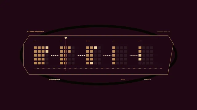 Sci-Fi Funnel Throughput HUD Dashboard with Amber Metric Grids