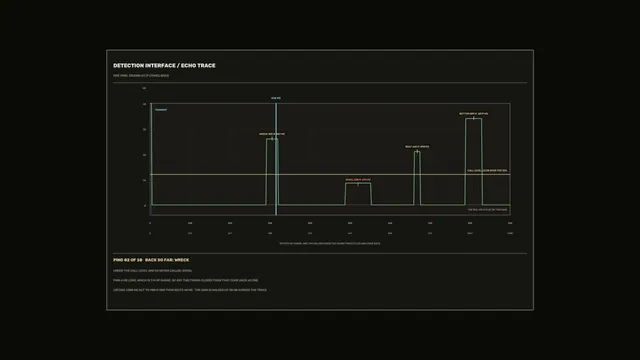 Echo Trace Detection HUD Telemetry Chart 4K Wallpaper