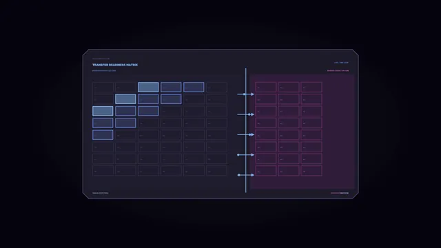 Sci-Fi Transfer Readiness Matrix HUD Dashboard Wallpaper