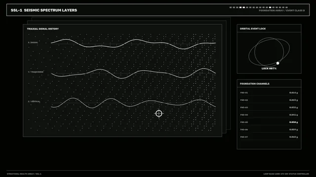 Seismic Spectrum Layers HUD with Triaxial Signal Graphs 4K Wallpaper