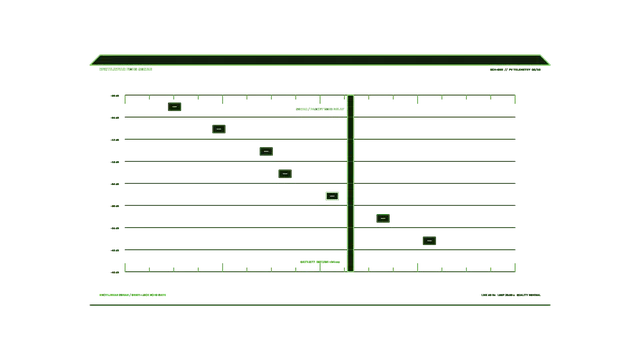 Green Sonar Echo Telemetry HUD 4K Wallpaper