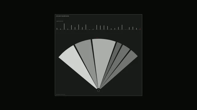 Availability Bearing Wedge Data HUD Wallpaper