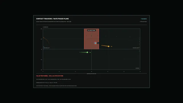 Sci-Fi Contact Tracking HUD Dashboard with Rate-Phase Plot