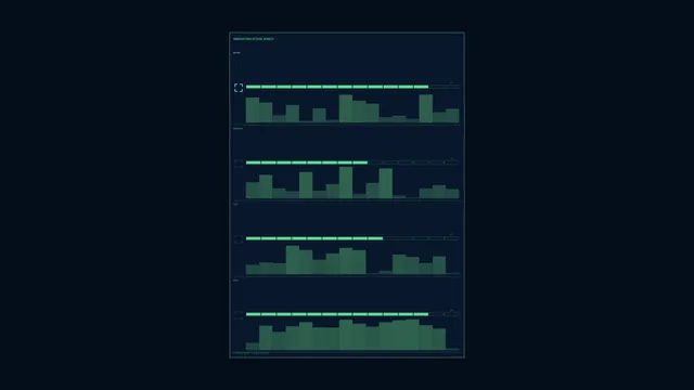 Innovation Stage HUD Dashboard with Four Bar-Chart Panels