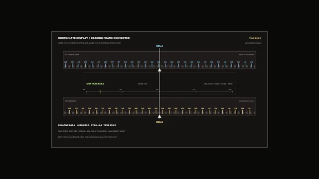 Maritime Bearing Display HUD – 4K Sci-Fi Interface Wallpaper