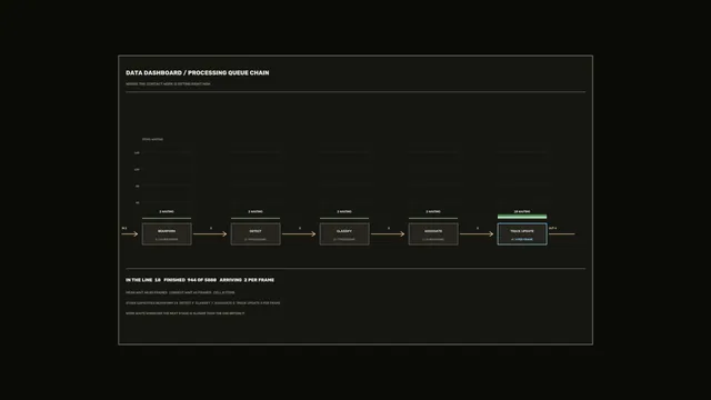 Sci-Fi Data Processing Queue Dashboard HUD 4K Wallpaper
