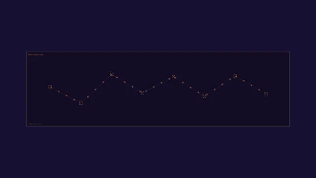 Amber Impact Telemetry Graph HUD on Dark Violet 4K Wallpaper