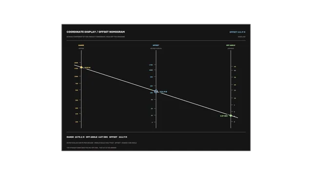 Coordinate Offset HUD with Range and Angle Scales 4K Sci-Fi Wallpaper