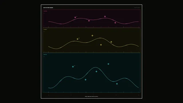 Sci-Fi Radar HUD with Three Stacked Telemetry Panels – Magenta, Yellow and Cyan