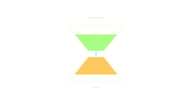 Carbon Emissions Reduction Hourglass HUD 4K Wallpaper
