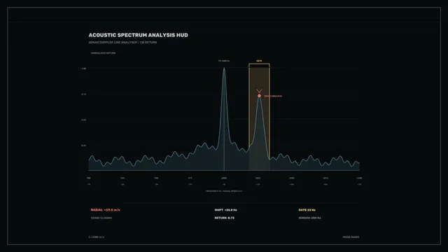 Acoustic Spectrum Analysis HUD with Sonar Doppler Graph | Free 4K Sci-Fi HUD