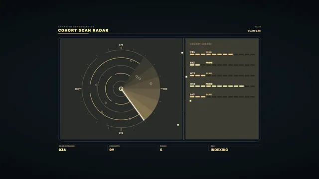 Cohort Scan Radar HUD with Circular Bearing Display
