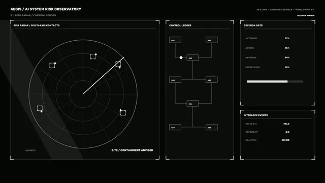 Sci-Fi Risk Radar and Control Ledger HUD Dashboard 4K Wallpaper