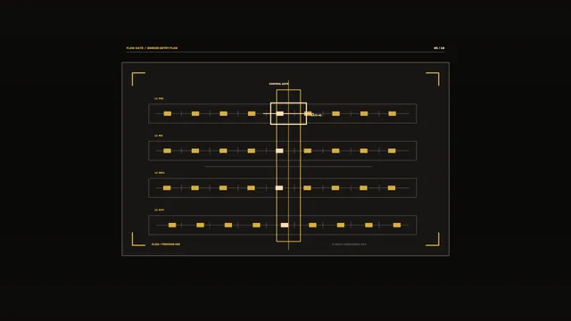 4K Sci-Fi Flow-Gate HUD Dashboard with Four-Lane Telemetry