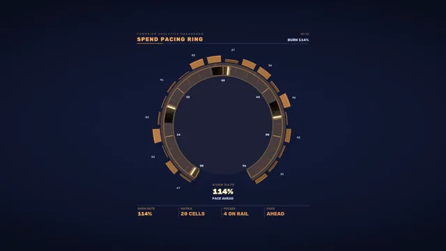 Spend Pacing Ring HUD Dashboard in Amber and Navy – 4K Sci-Fi Wallpaper
