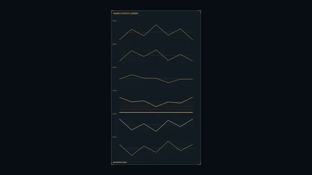 Hourly Output Dashboard HUD with Stacked Graphs | 4K Wallpaper