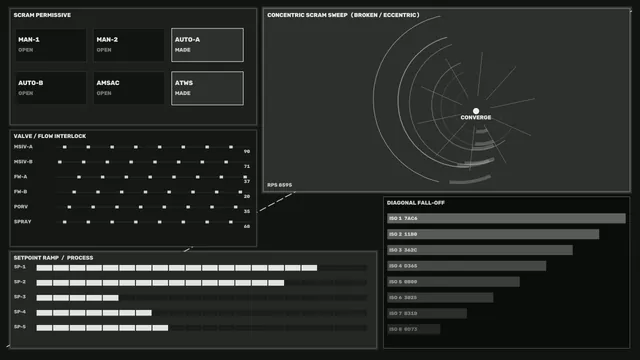 Industrial SCRAM Status HUD with Concentric Sweep 4K Wallpaper