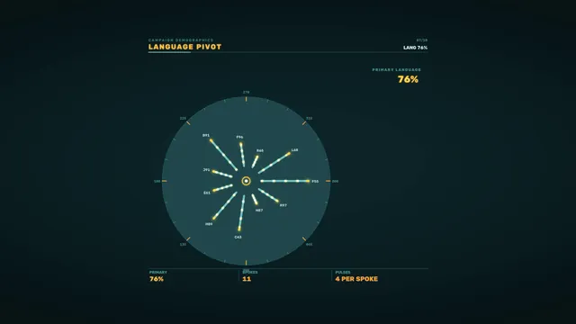 Language Demographics Radial HUD Dashboard 4K Sci-Fi Wallpaper