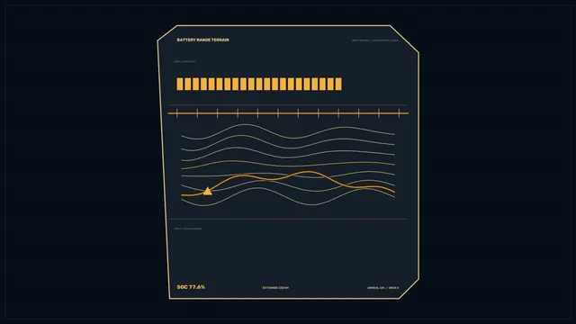 Sci-Fi Battery Range HUD Dashboard with Segmented Meter and Telemetry Graphs 4K