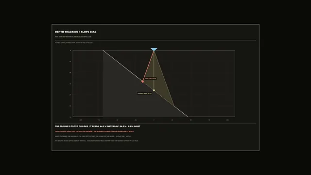 Sonar Depth Tracking and Slope Bias HUD Diagram 4K Wallpaper