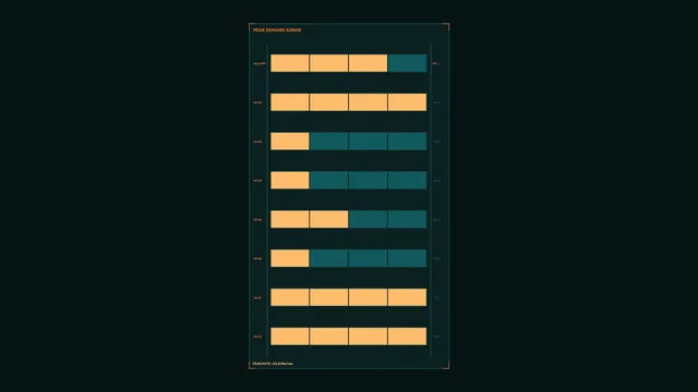 Energy Demand Monitoring HUD Dashboard 4K Wallpaper