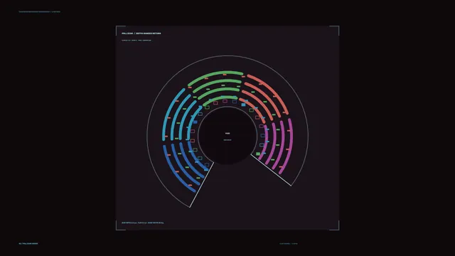 Circular Analytics Telemetry HUD Dashboard 4K Sci-Fi Wallpaper