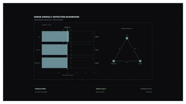 Sci-Fi Sonar Anomaly Detection Dashboard HUD 4K Wallpaper