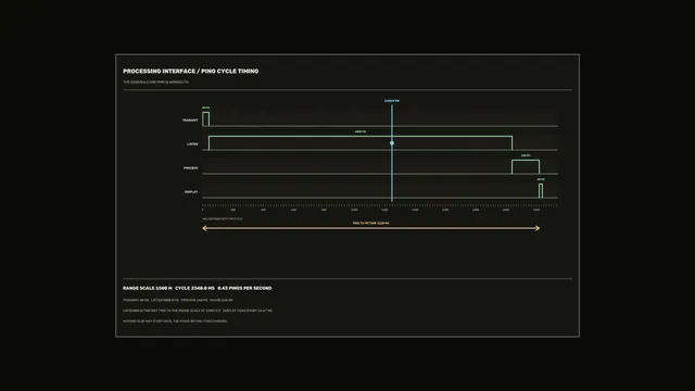 Ping Cycle Timing Processing HUD 4K Wallpaper