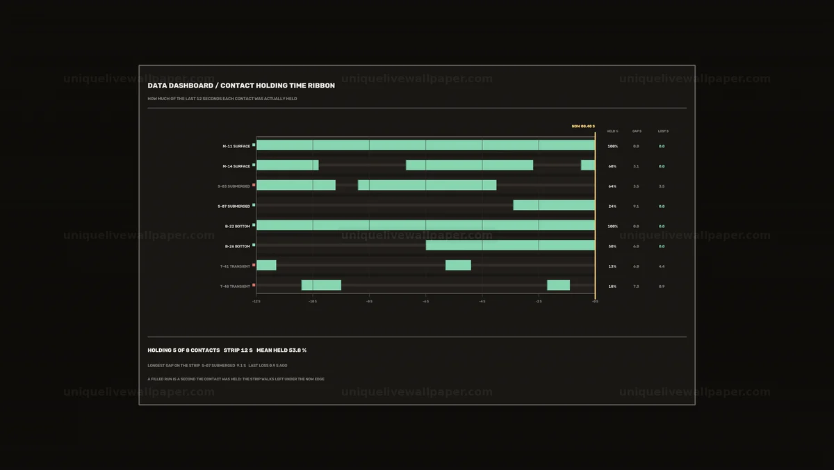 Watermarked thumbnail for Sonar Data Dashboard Contact Holding Timeline Seamless Loop