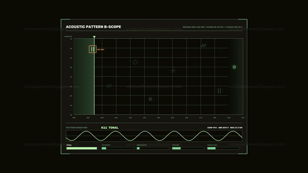 Watermarked thumbnail for Acoustic Pattern Analysis HUD Seamless Loop
