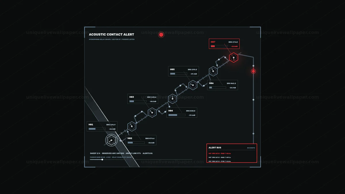 Watermarked thumbnail for Acoustic Contact Alert HUD Seamless Loop