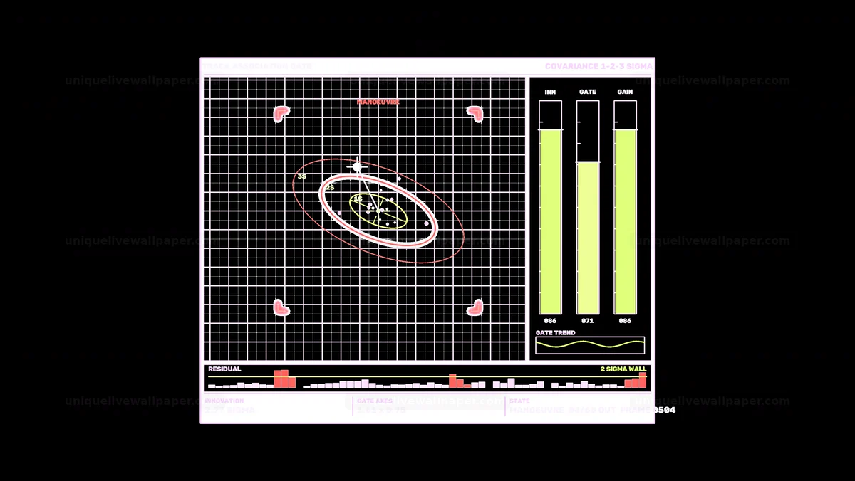 Complex Target Tracking HUD with Covariance Plot