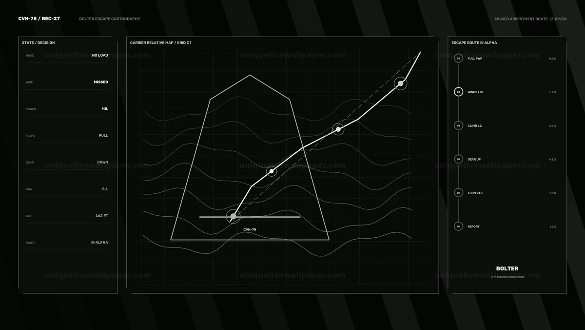 Aircraft Carrier Approach Guidance HUD Seamless Loop