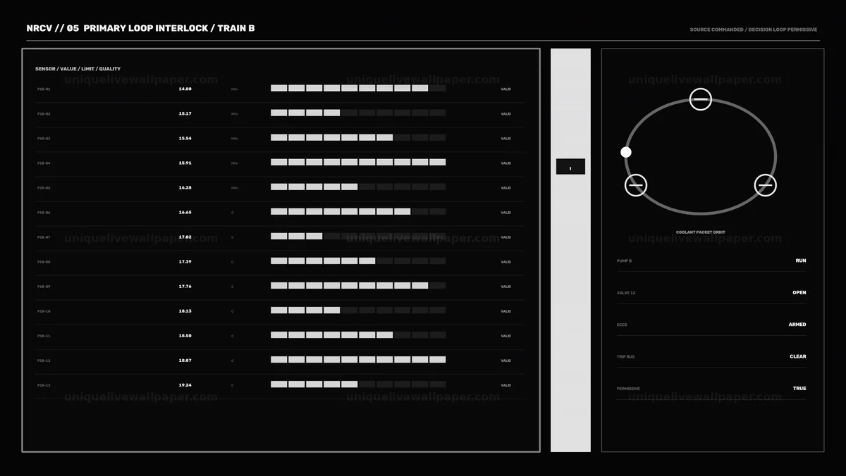 Nuclear Reactor Control Data HUD Seamless Loop