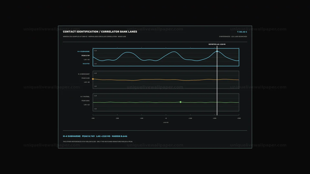 Sonar Contact Identification HUD Seamless Loop