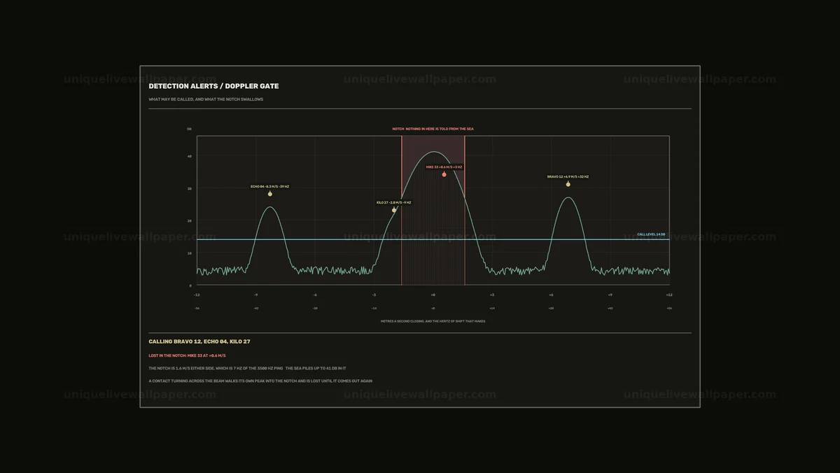 Sonar Detection Alerts Dashboard Seamless Loop