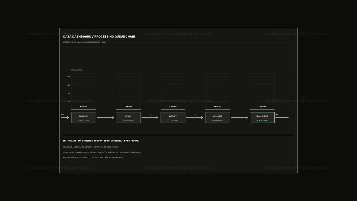 Data Processing Queue Dashboard HUD Seamless Loop