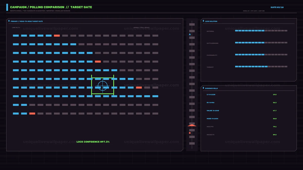 Watermarked thumbnail for Political Polling Comparison HUD Seamless Loop