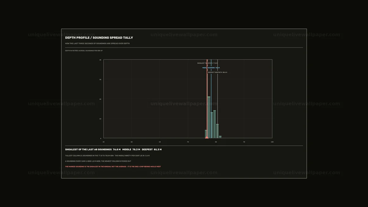 Sonar Depth Profile Dashboard Seamless Loop
