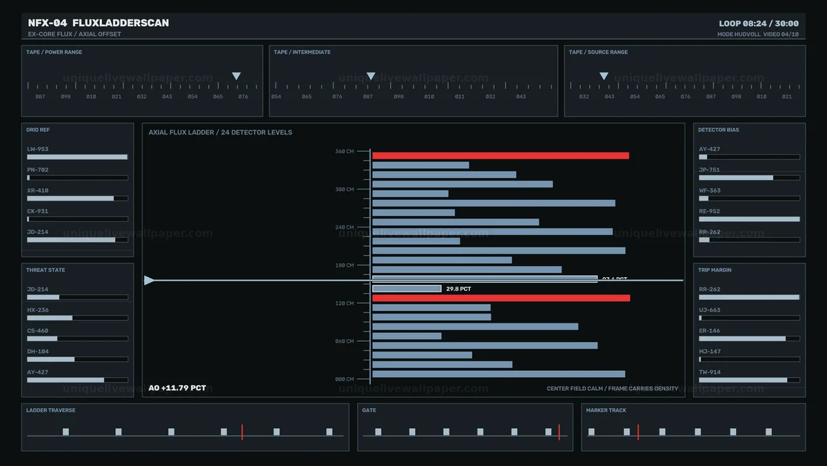 Watermarked thumbnail for Flux Ladder Monitoring HUD Seamless Loop