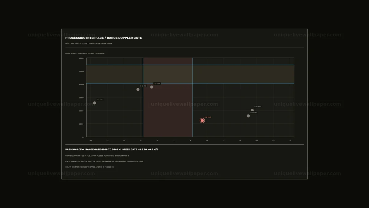 Sonar Data Processing Interface Seamless Loop
