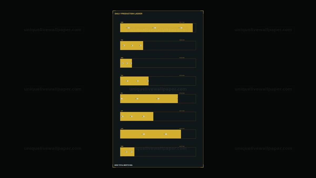 Watermarked thumbnail for Energy Production Dashboard Seamless Loop