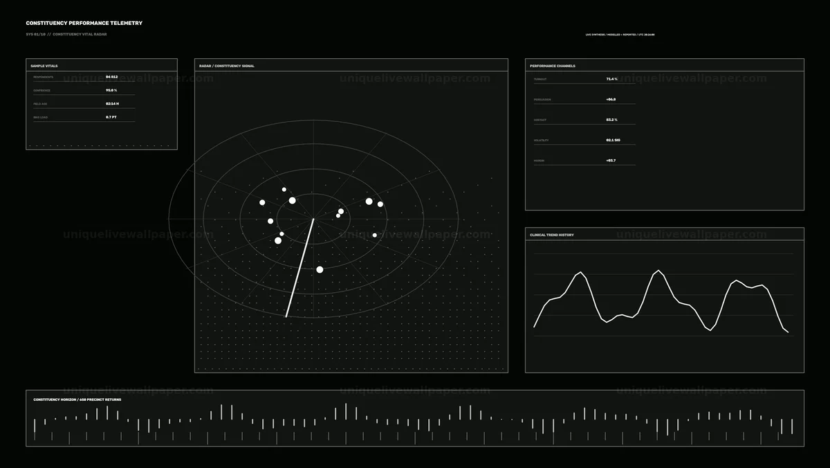 Watermarked thumbnail for Constituency Performance Telemetry HUD Seamless Loop