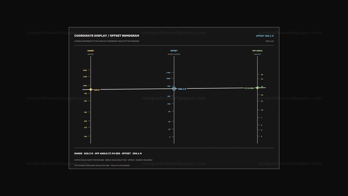 Coordinate Display Offset HUD Seamless Loop