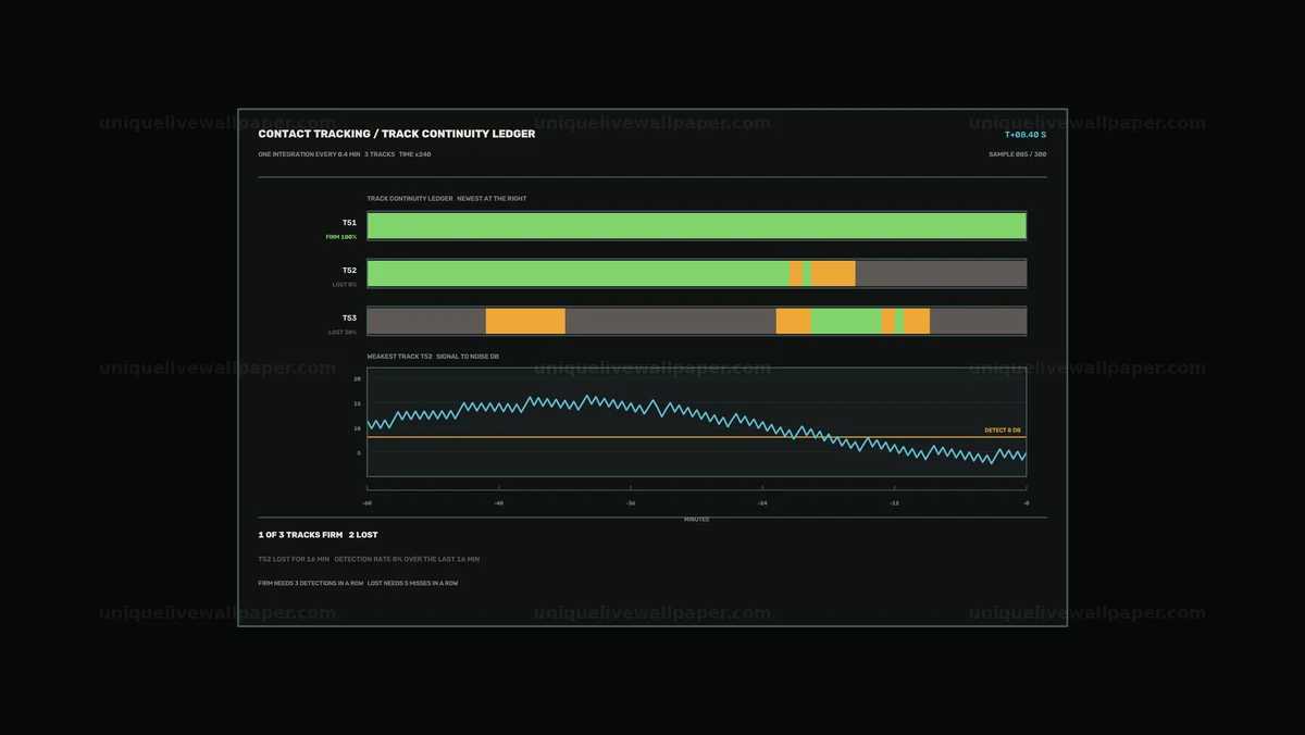 Watermarked thumbnail for Sonar Contact Tracking Dashboard Seamless Loop