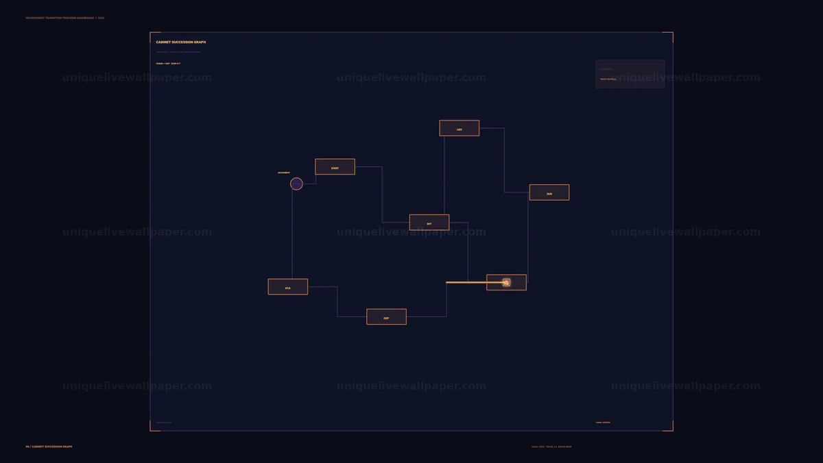 Government Transition Tracking Dashboard Seamless Loop